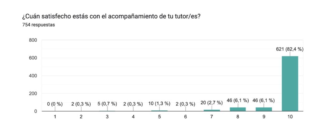 tutores, mariano moreno secundario online, bachillerato para adultos